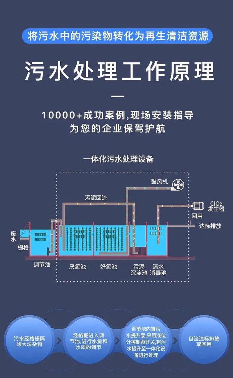 医院污水处理设备:守护生命健康的绿色屏障